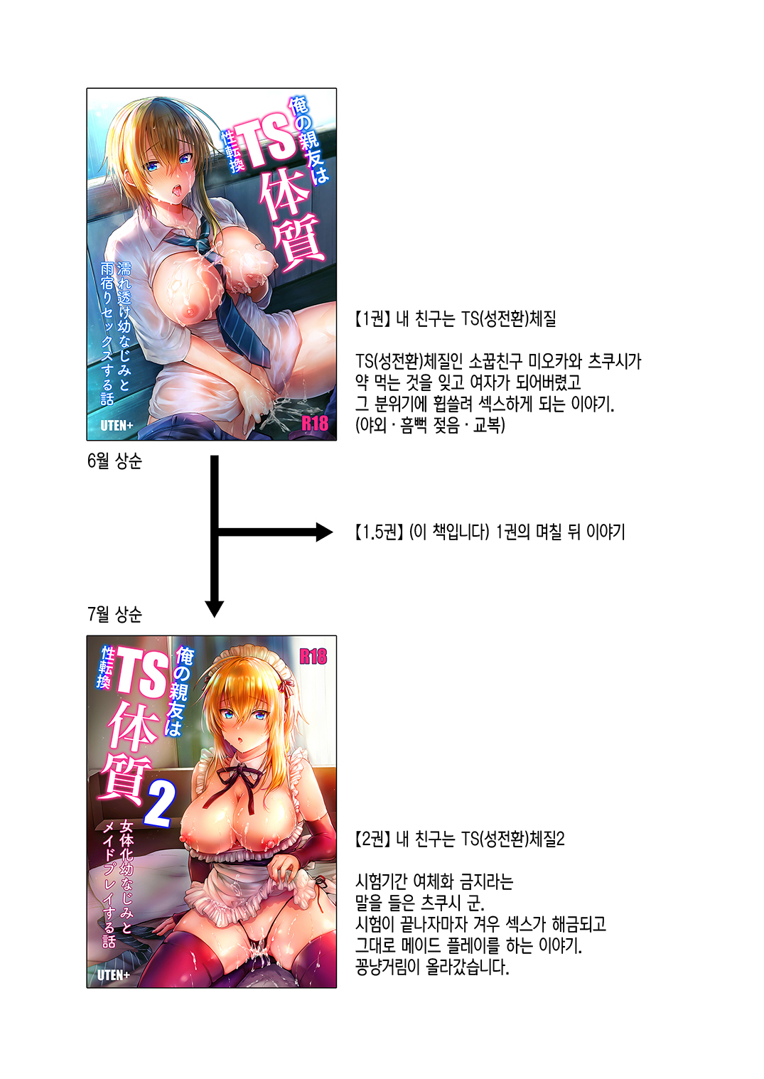 Ore no Shinyuu wa TS  Taishitsu 1.5 | 내 친구는 TS체질 1.5 page 4 full
