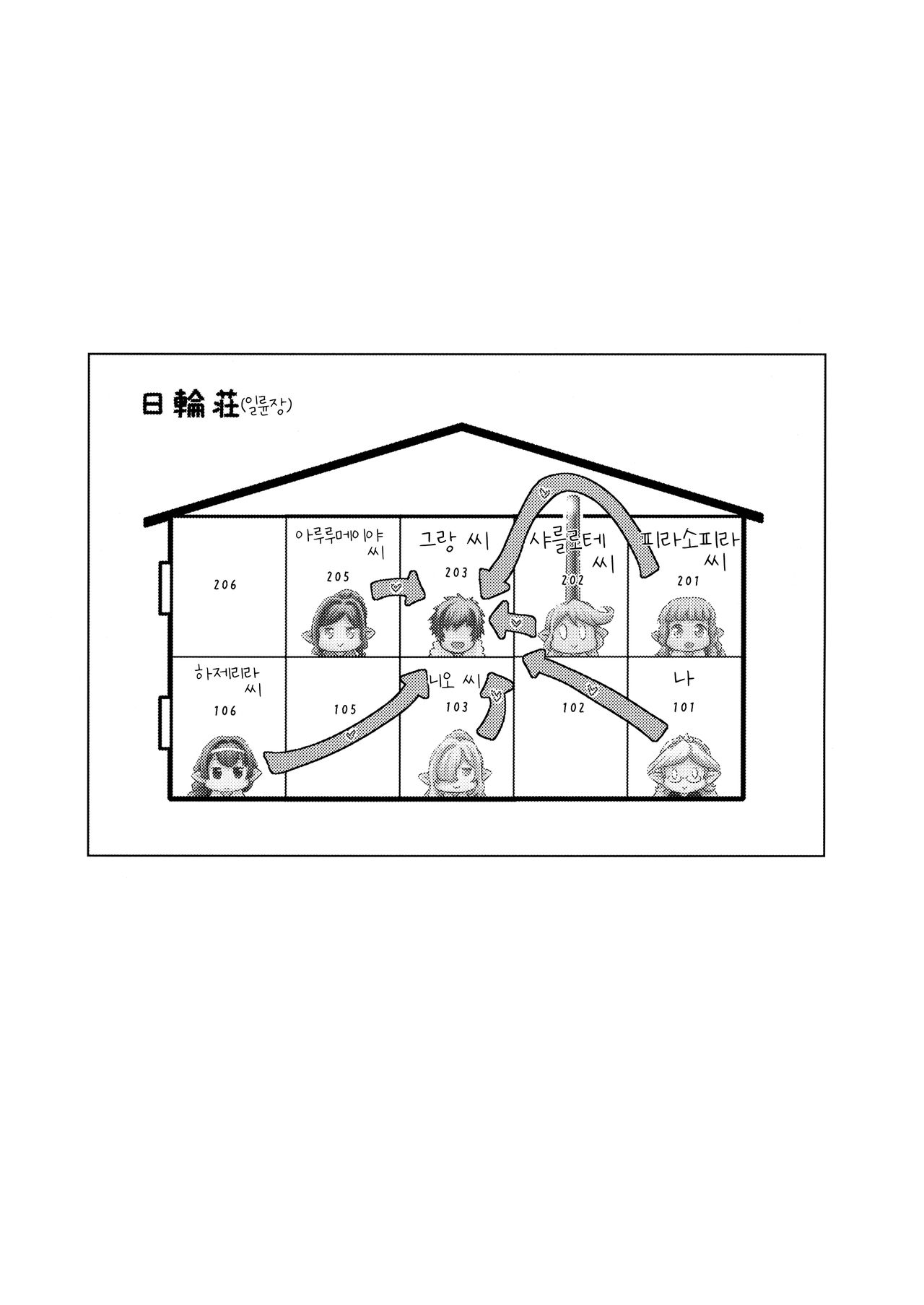 Harvin Harem Apart Ecchi Hen | 현실 배경 하빈 하렘 아파트 엣찌 편 page 2 full